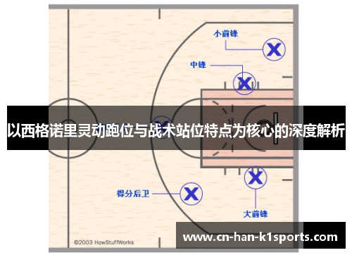 以西格诺里灵动跑位与战术站位特点为核心的深度解析