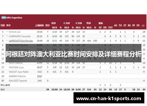 阿根廷对阵澳大利亚比赛时间安排及详细赛程分析