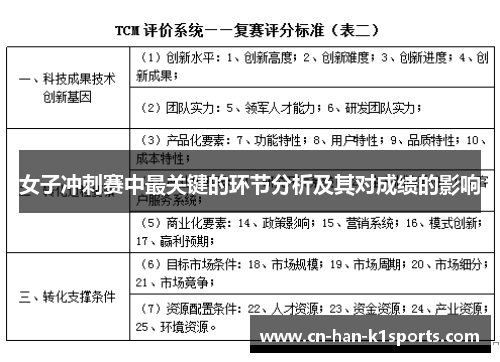 女子冲刺赛中最关键的环节分析及其对成绩的影响