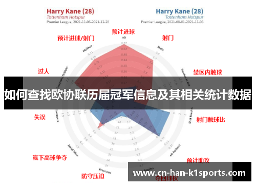 如何查找欧协联历届冠军信息及其相关统计数据