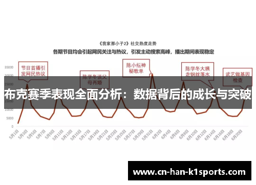 布克赛季表现全面分析：数据背后的成长与突破
