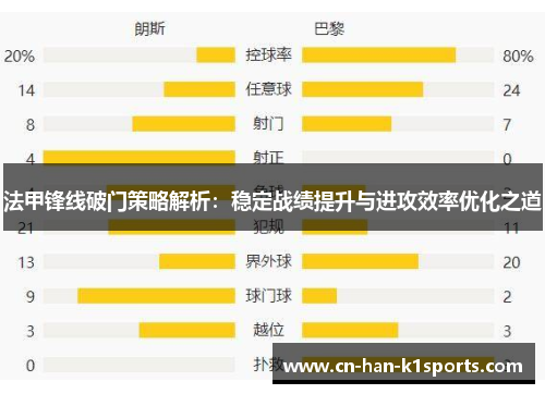 法甲锋线破门策略解析：稳定战绩提升与进攻效率优化之道