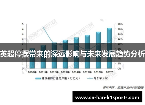 英超停摆带来的深远影响与未来发展趋势分析