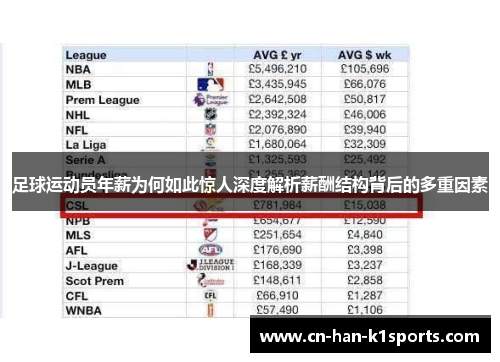 足球运动员年薪为何如此惊人深度解析薪酬结构背后的多重因素