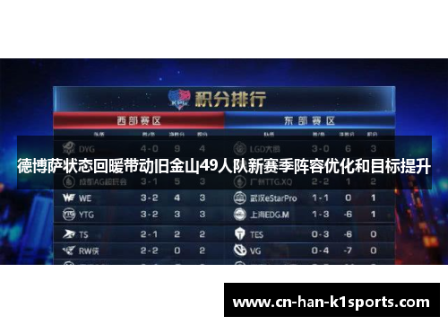 德博萨状态回暖带动旧金山49人队新赛季阵容优化和目标提升