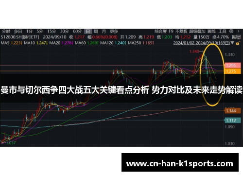 曼市与切尔西争四大战五大关键看点分析 势力对比及未来走势解读 曼市与切尔西争四大战五大关键看点分析 势力对比及未来走势解读