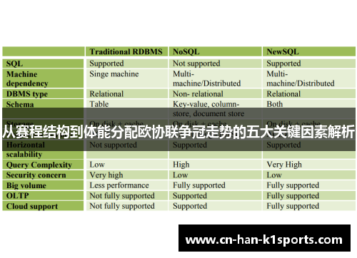 从赛程结构到体能分配欧协联争冠走势的五大关键因素解析