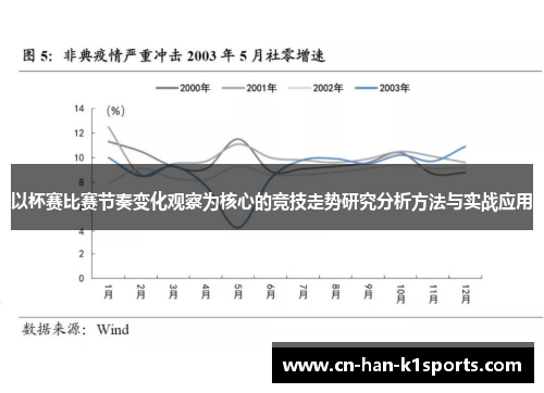 以杯赛比赛节奏变化观察为核心的竞技走势研究分析方法与实战应用 以杯赛比赛节奏变化观察为核心的竞技走势研究分析方法与实战应用