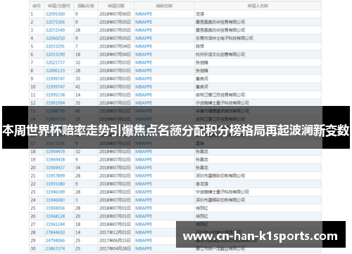 本周世界杯赔率走势引爆焦点名额分配积分榜格局再起波澜新变数 本周世界杯赔率走势引爆焦点名额分配积分榜格局再起波澜新变数