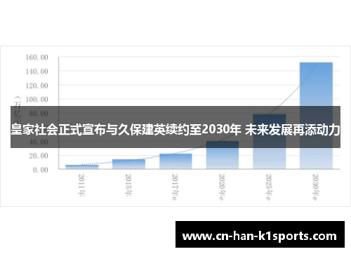 皇家社会正式宣布与久保建英续约至2030年 未来发展再添动力