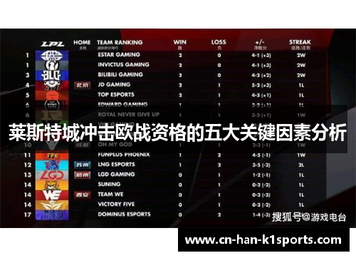 莱斯特城冲击欧战资格的五大关键因素分析